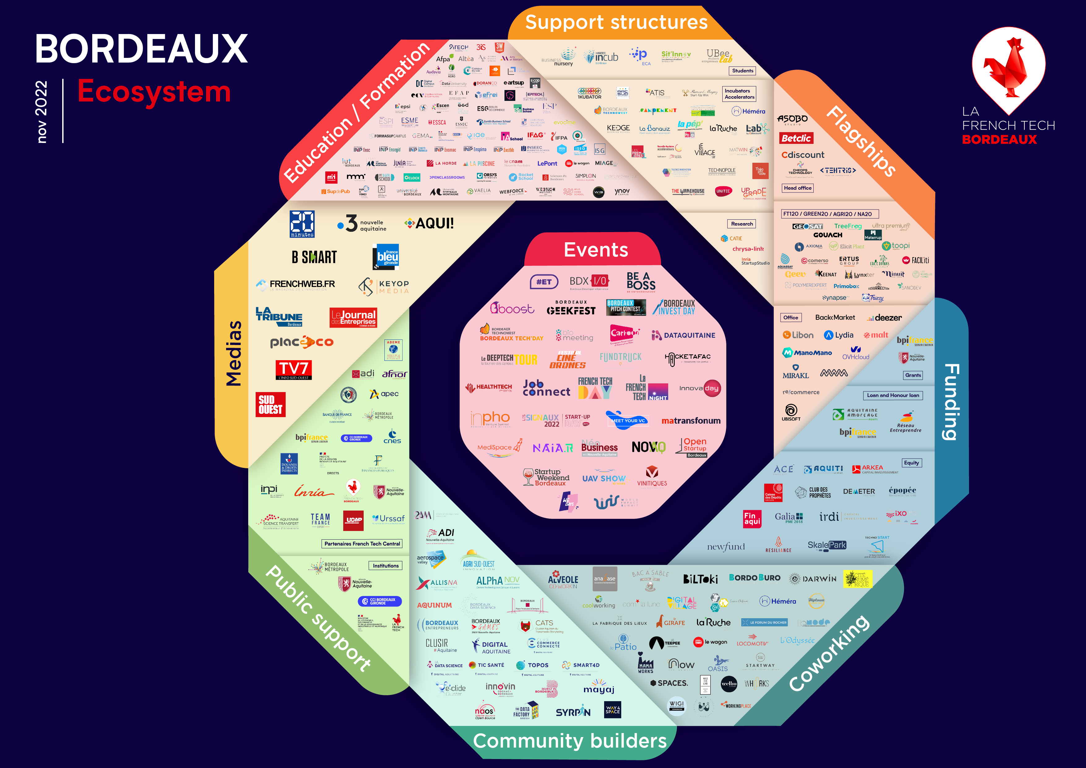 Image de l'évenement Découvrez la cartographie de l'écosystème La French Tech Bordeaux !