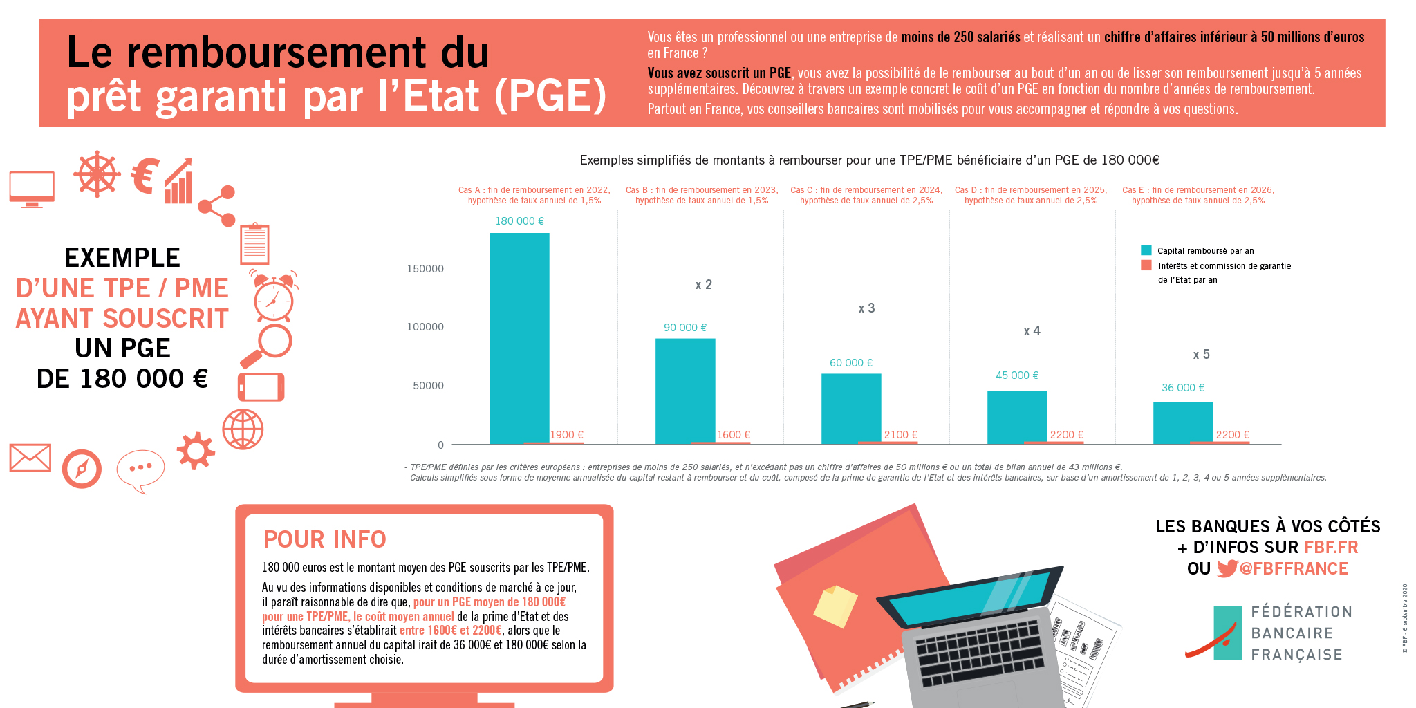 Image de l'évenement PGE : les modalités de remboursement sont connues