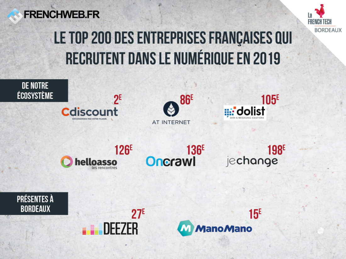 Image de l'évenement 8 entreprises dans le TOP 200 des entreprises qui recrutent en 2019 !