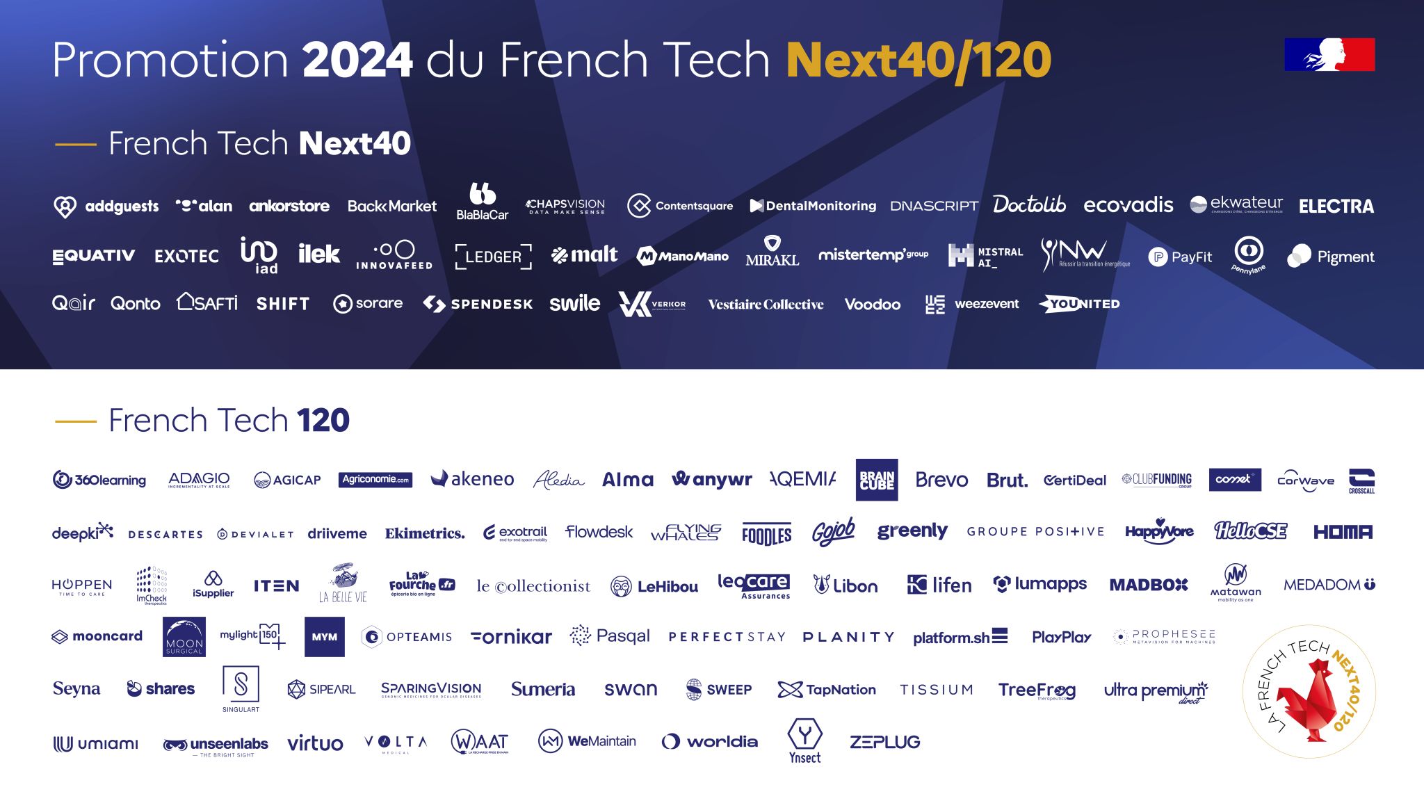 Image de l'évenement 11 lauréats du FT120 et du Next40 promotion 2024 à Bordeaux et en Nouvelle-Aquitaine