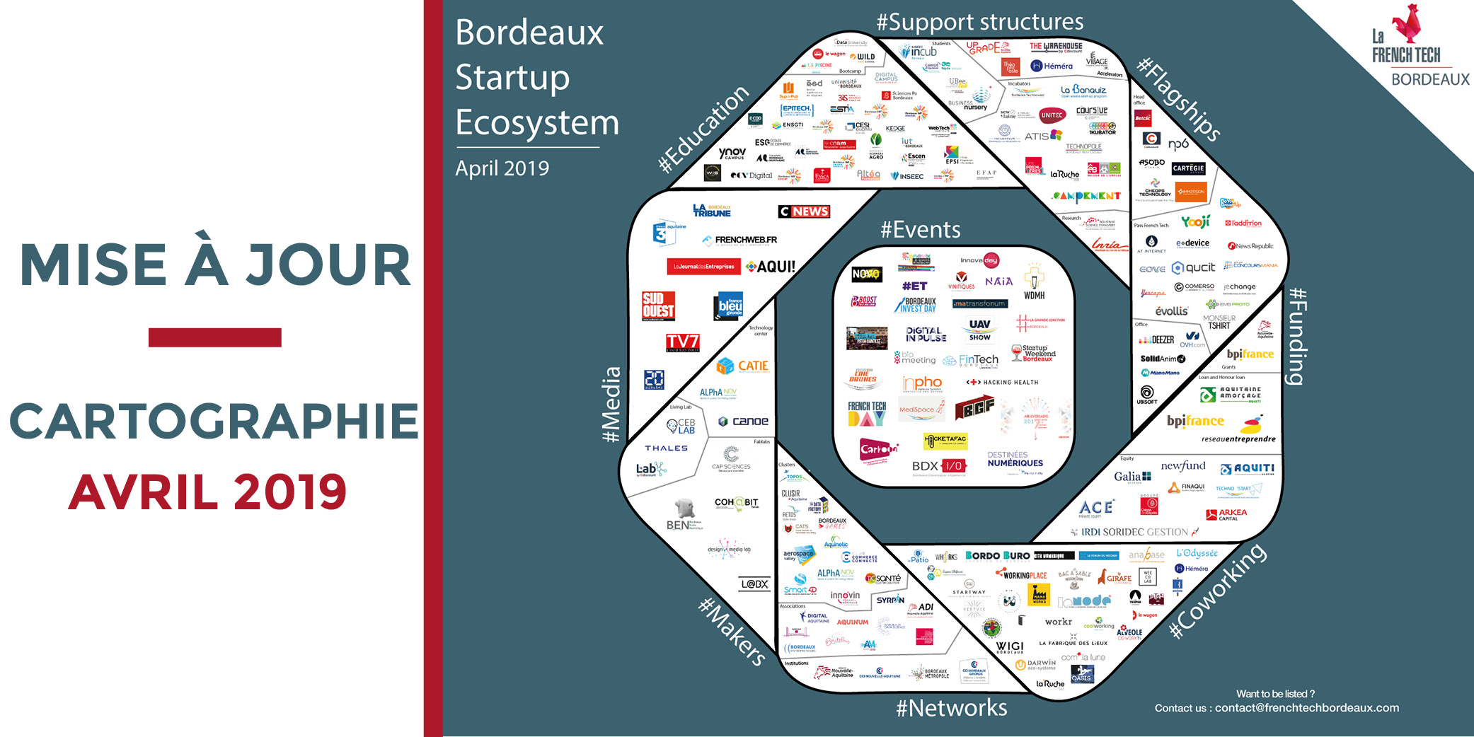 Image de l'évenement Bordeaux Startup Ecosystem (Avril 2019)