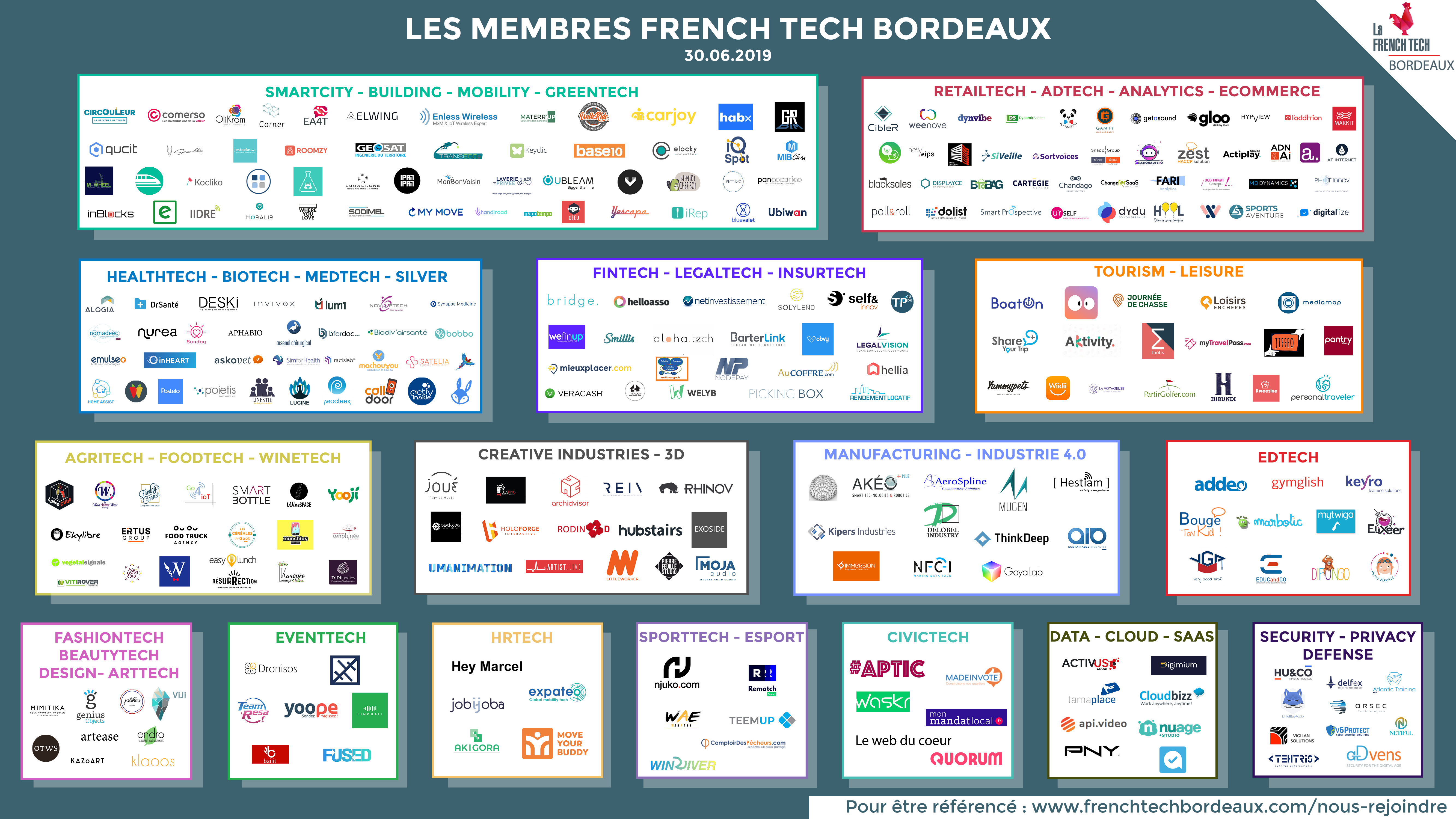 Image de l'évenement Cartographie des membres French Tech Bordeaux (Juin 2019)