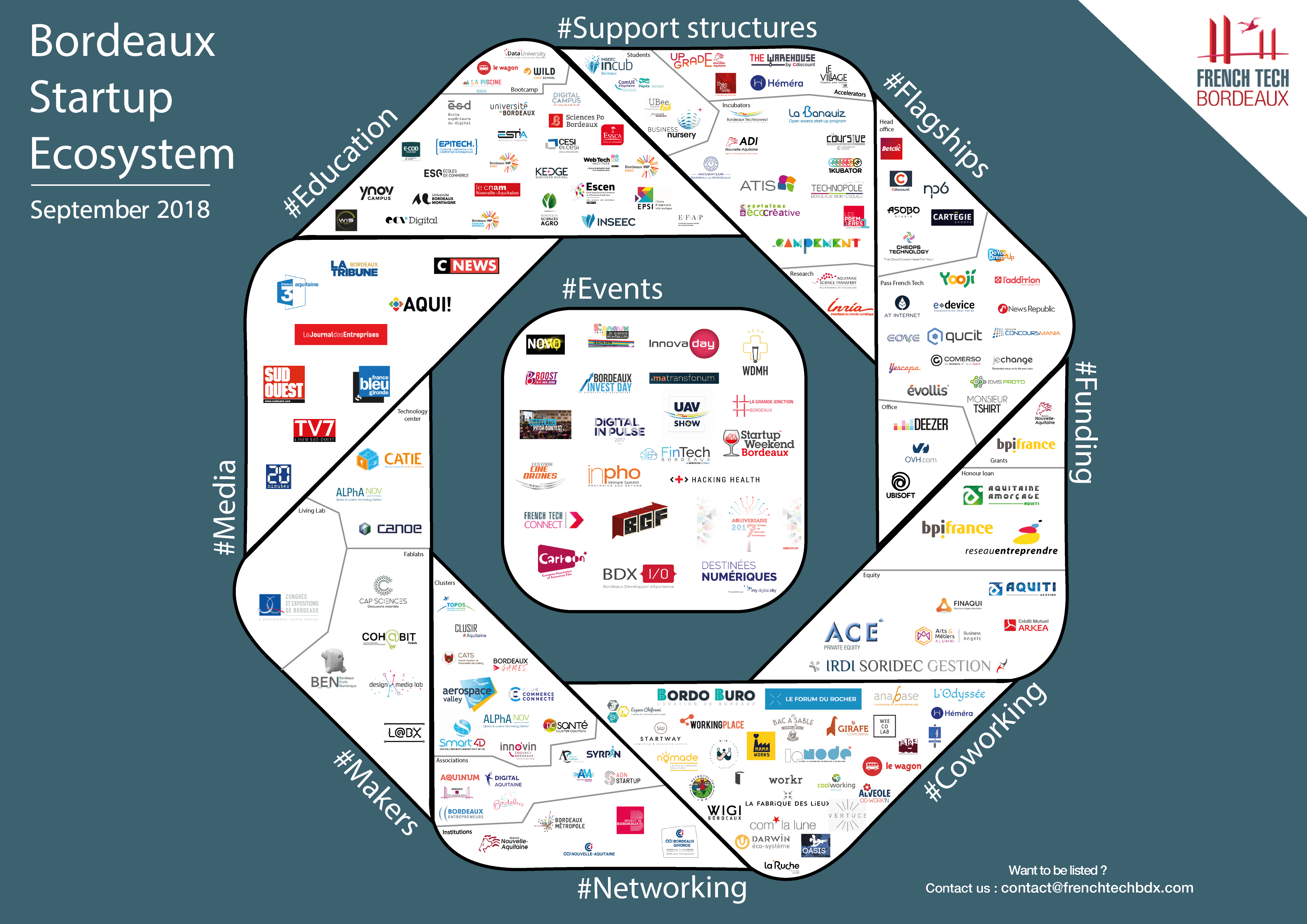 Image de l'évenement Bordeaux Startup Ecosystem