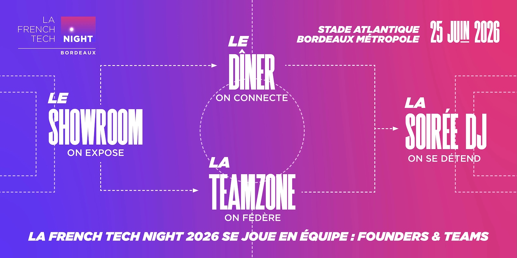 Tout savoir sur La French Tech Night Bordeaux 2026