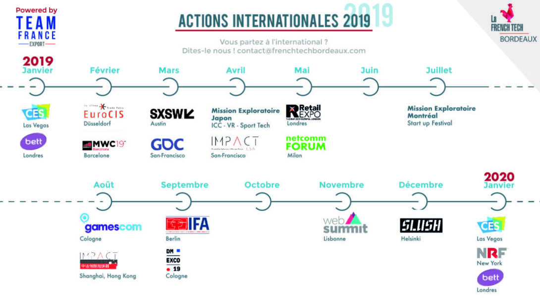 Image de l'évenement Actions internationales 2019