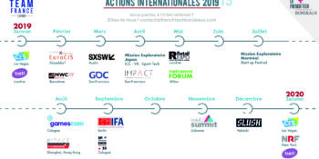 Actions internationales 2019