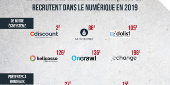 8 entreprises dans le TOP 200 des entreprises qui recrutent en 2019 !