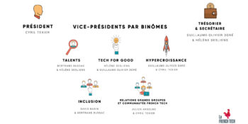 Nouvelle organisation à la French Tech Bordeaux : Président, Vice-présidents, Trésorier et Secrétaire.