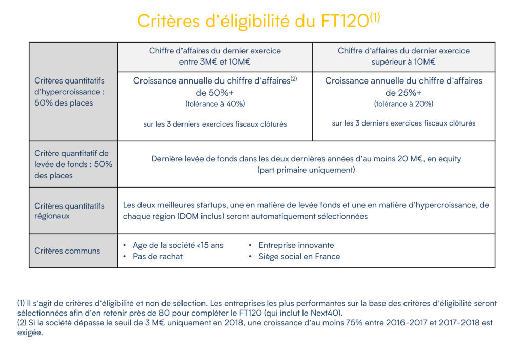 Critères FT120 