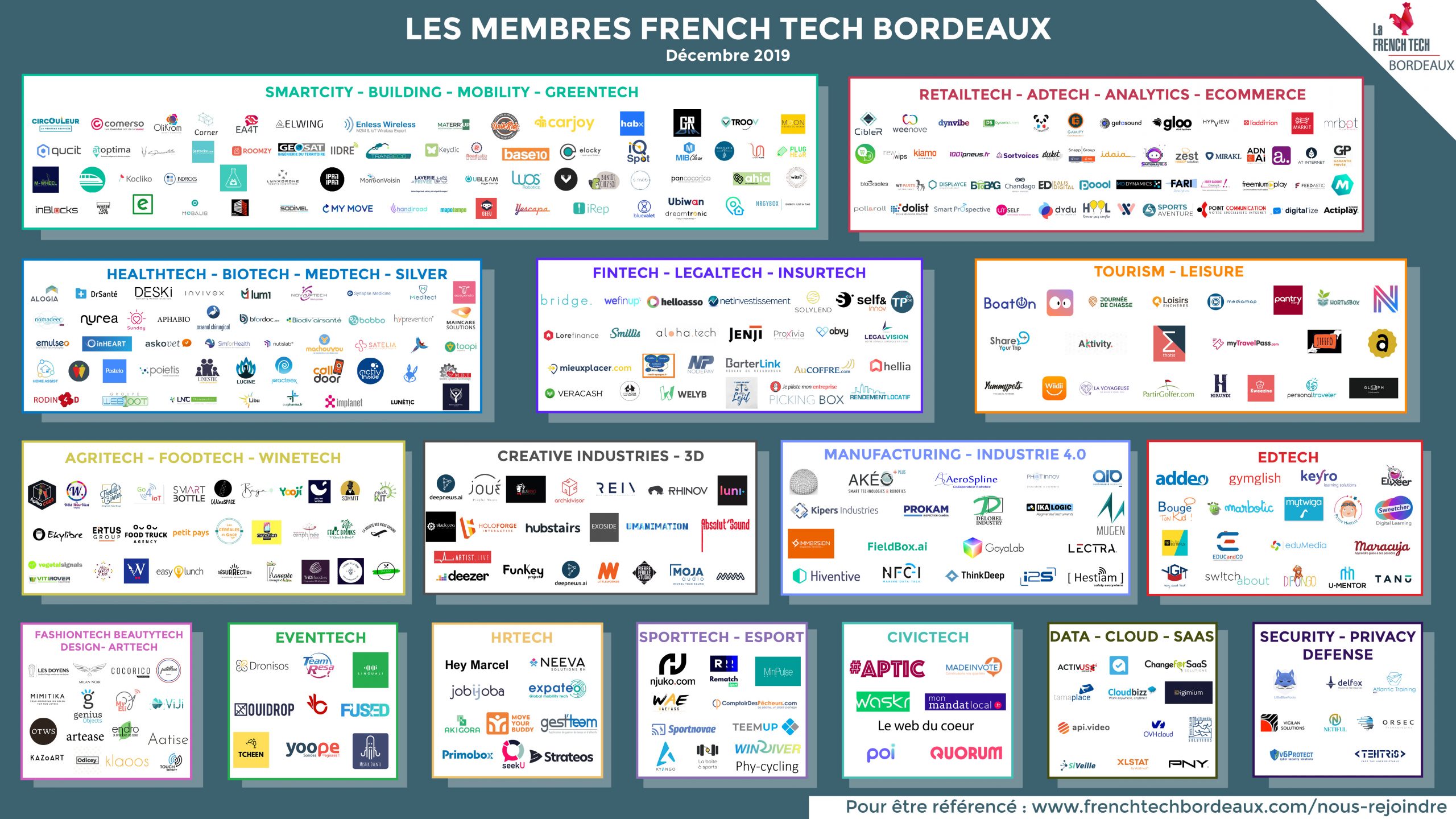 Cartographie des membres de La French Tech Bordeaux