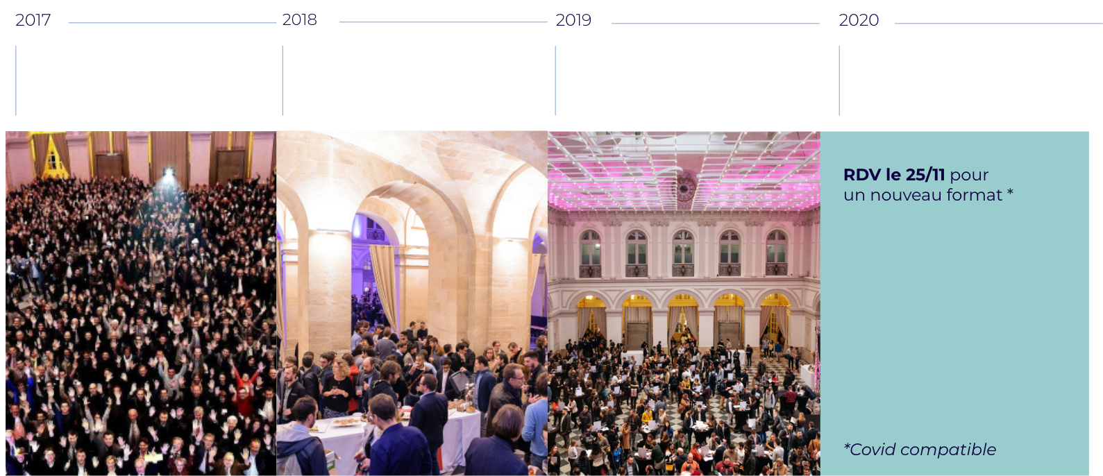 La chronologie du French Tech Day