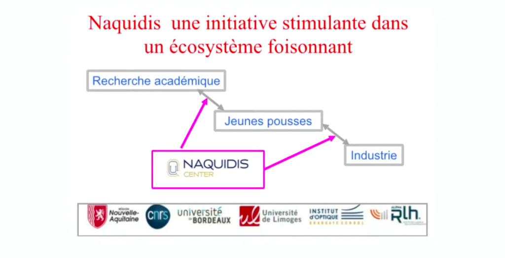 Positionnement du Naquidis Center