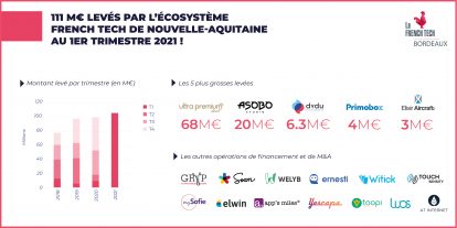Job Connect : RDV le 29 avril 2021 pour recruter vos futurs talents !