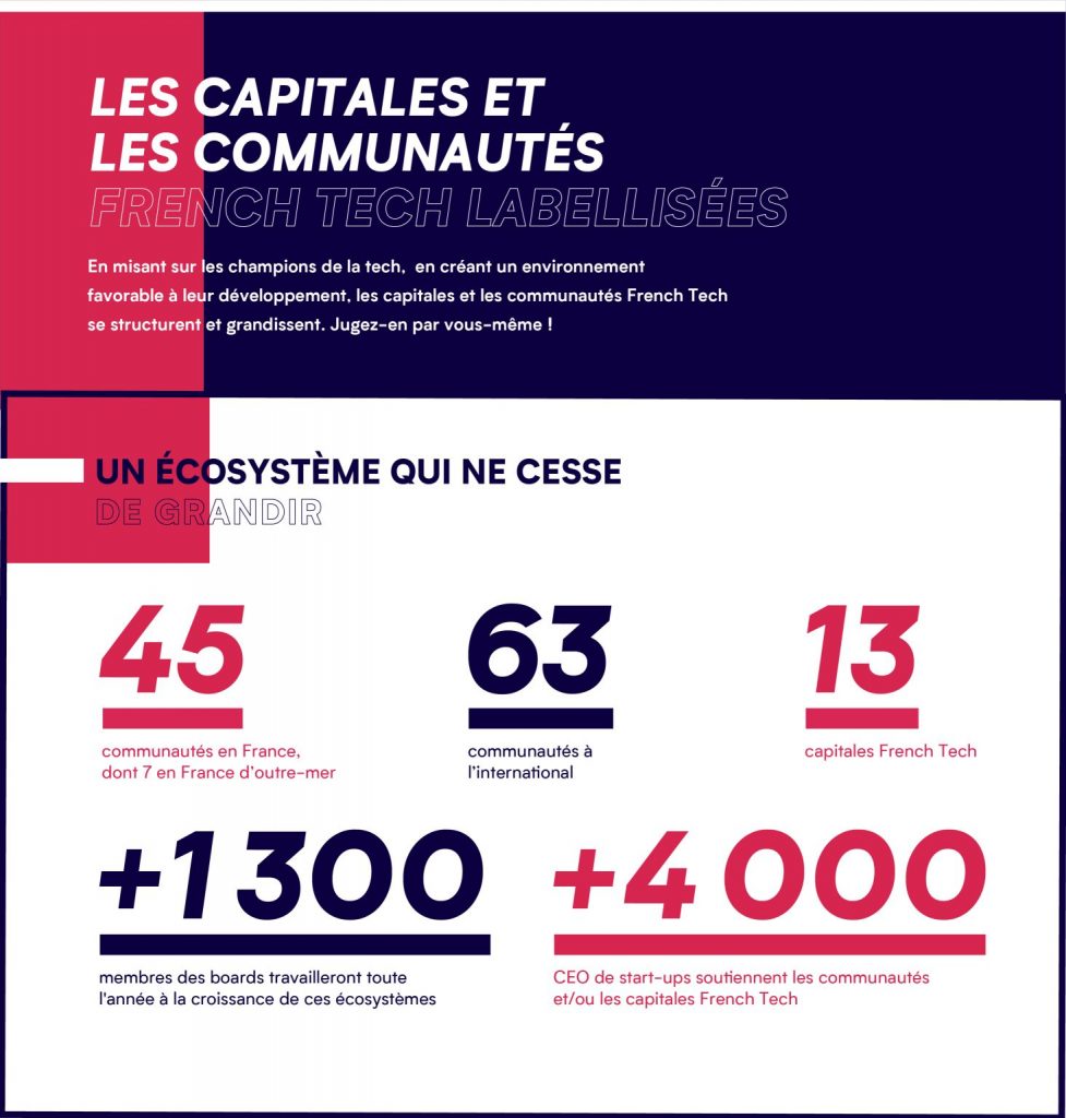 Les capitales et communautés French Tech