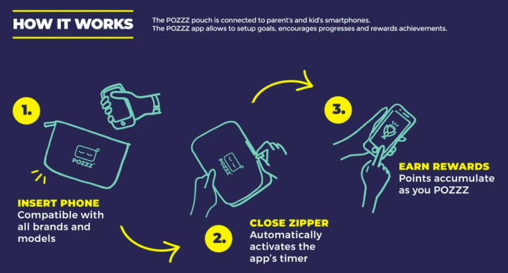 Pozzz - How it works?