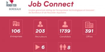 Emploi : retour en chiffres sur le Job Connect du 29 juin 2021 !