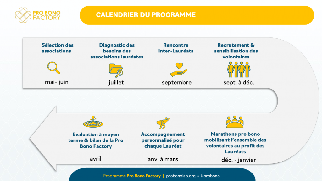 Suite du programme pour les lauréats du Pro Bono Factory