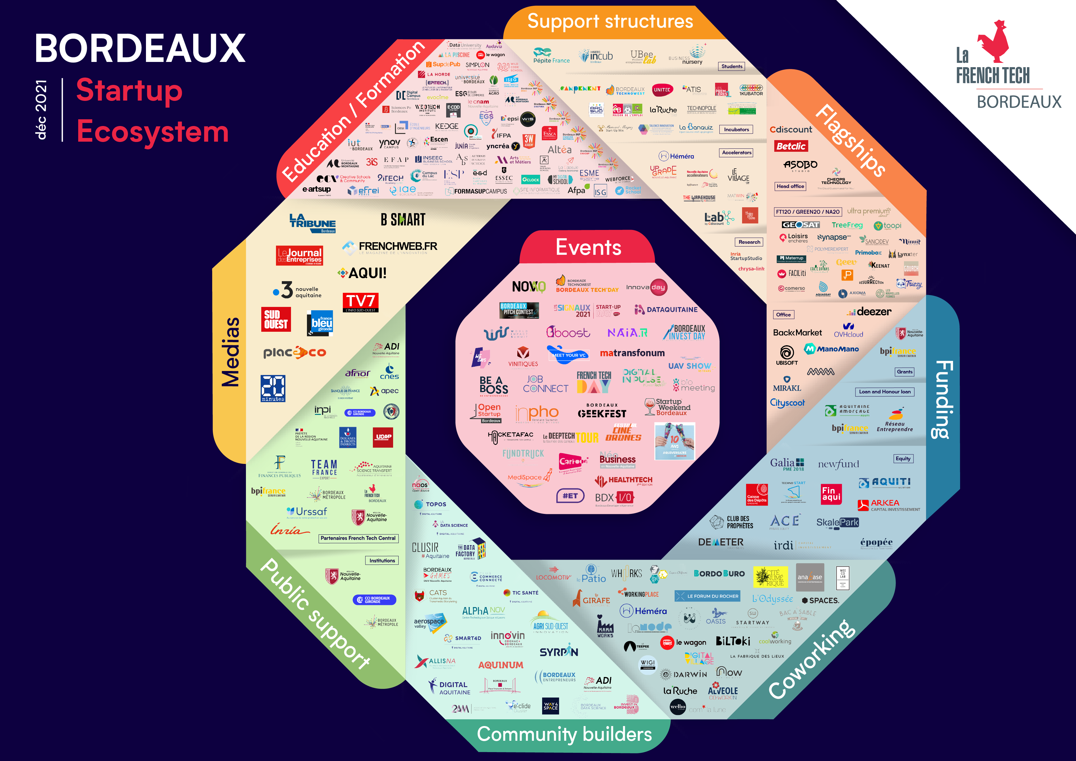 French Tech Bordeaux