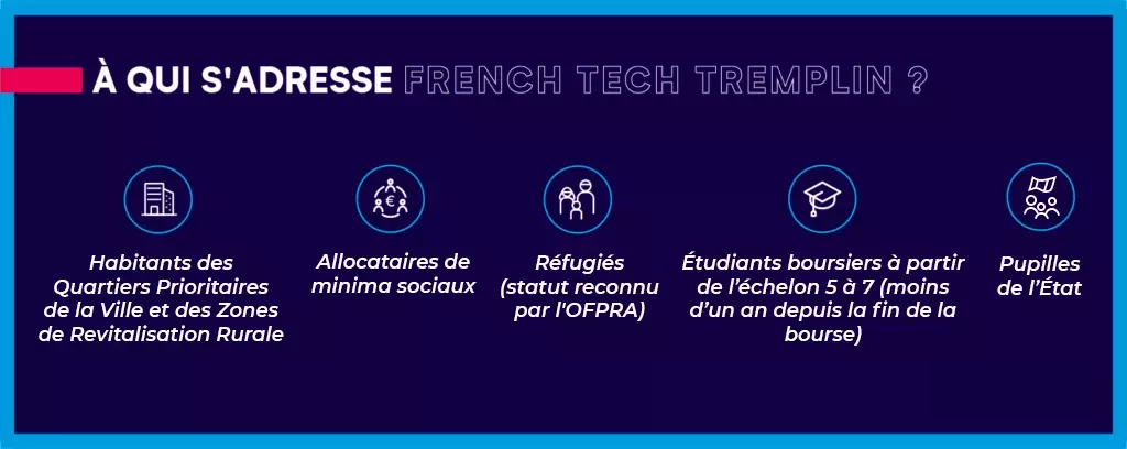 French Tech Tremplin