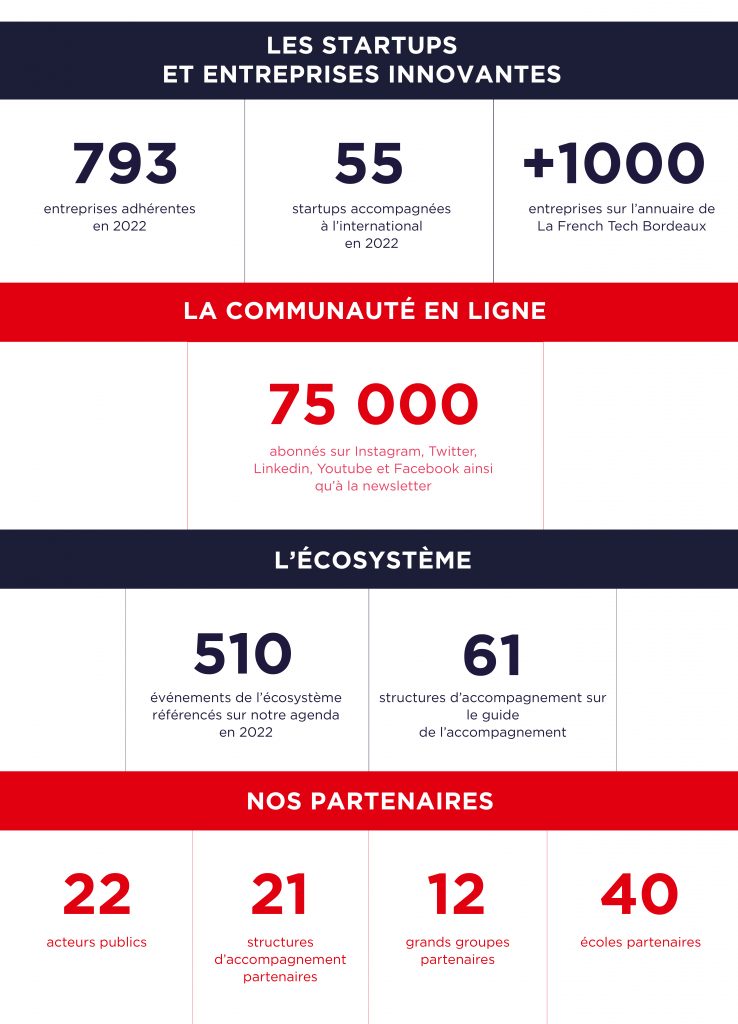 chiffres clés MAJ juin 2023